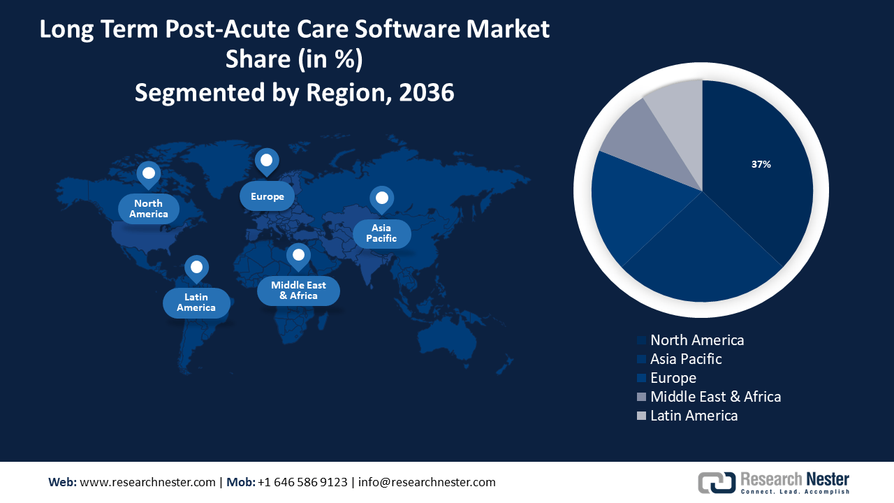 Long Term Post-Acute Care Software Market Size